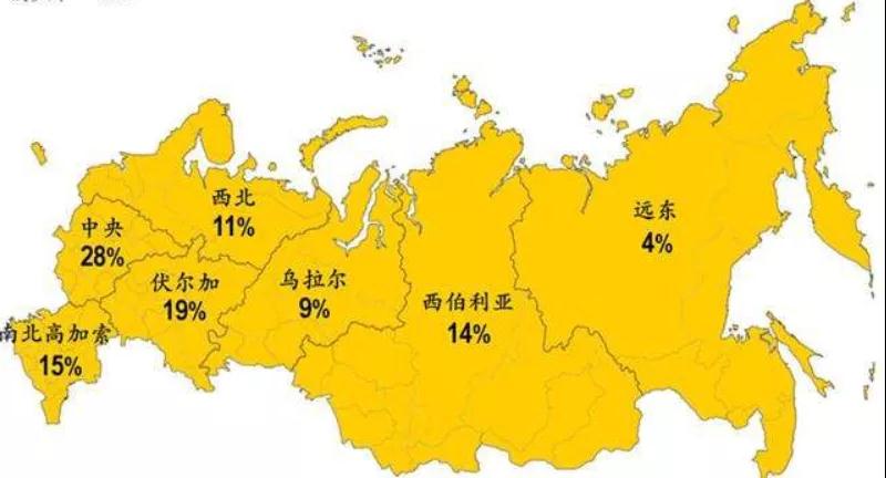 疫情之下歐洲市場的危與機——制勝俄羅斯